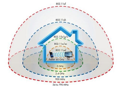 2017年會(huì)成為比WiFi快10倍的“WiGig技術(shù)”元年嗎？